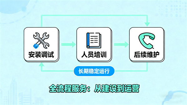 全流程心理服务：阳光心健保障心理咨询室长期稳定运行