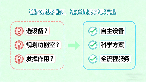 社会心理服务体系建设