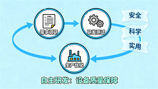 阳光心健专业心理设备的核心优势