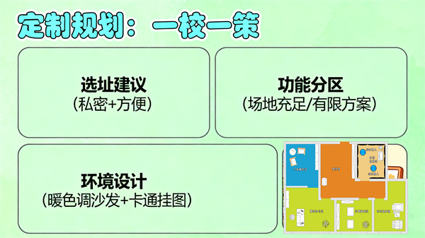 心理功能室的定制规划