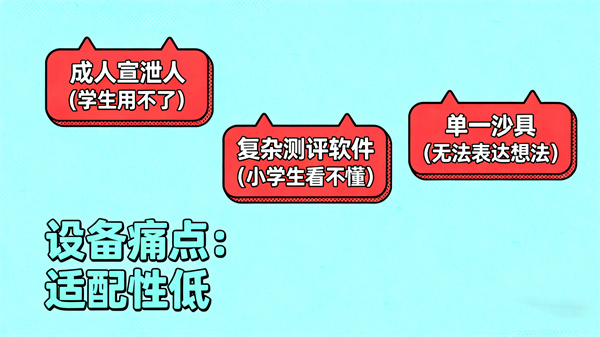 采购的心理设备适配性和实用性低