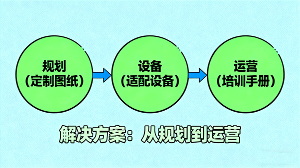 阳光心健心理建设解决方案
