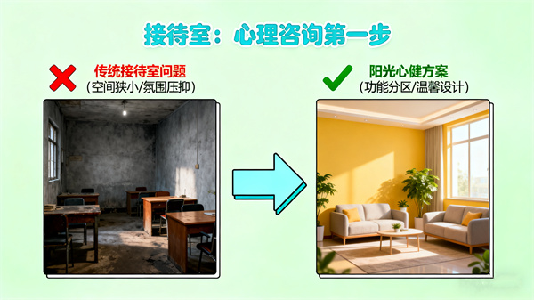 办公接待室的建设方案