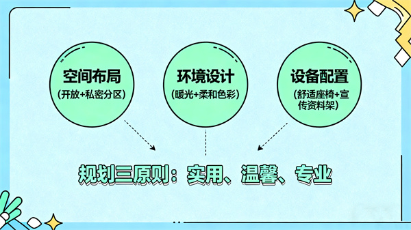办公接待室的核心功能