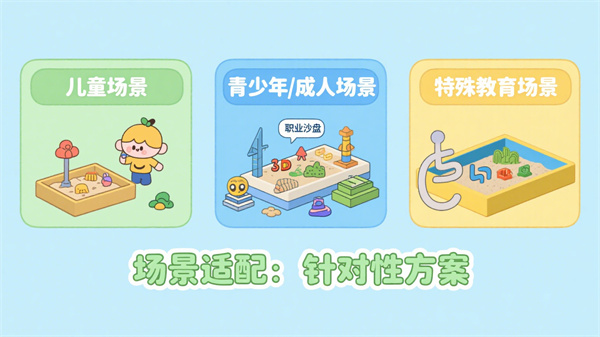 心理沙盘室的应用与适配方案 心理沙盘室的应用与适配方案