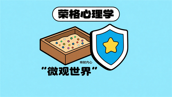 心理沙盘室的原理和核心价值 心理沙盘室的原理和核心价值