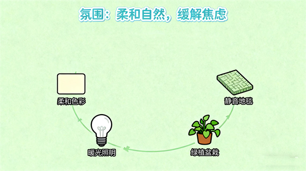 心理沙盘室的氛围营造 心理沙盘室的氛围营造