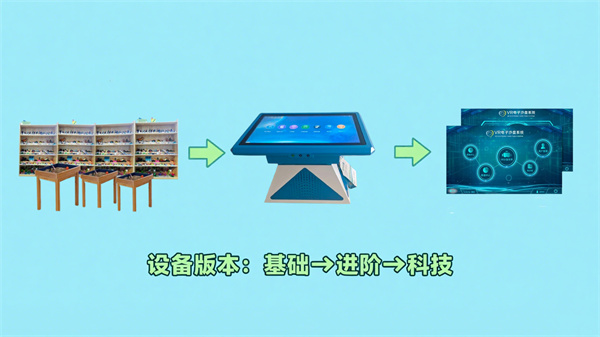 心理沙盘设备的版本介绍 心理沙盘设备的版本介绍