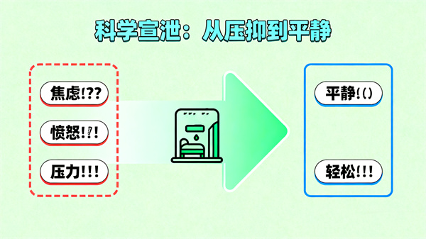 情绪宣泄室建设方案 情绪宣泄室建设方案