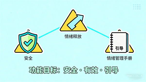 情绪宣泄室的功能作用 情绪宣泄室的功能作用