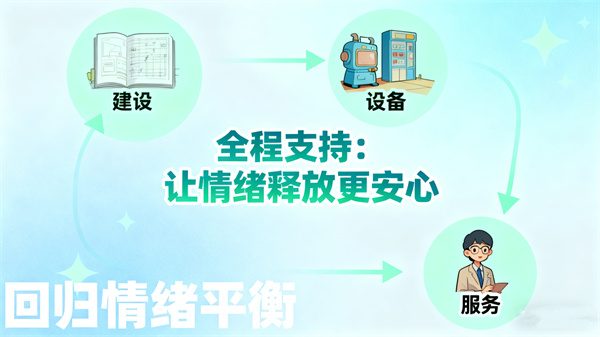 情绪宣泄室建设方案 情绪宣泄室建设方案