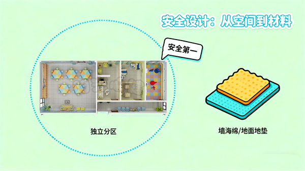 情绪宣泄室的安全设计 情绪宣泄室的安全设计
