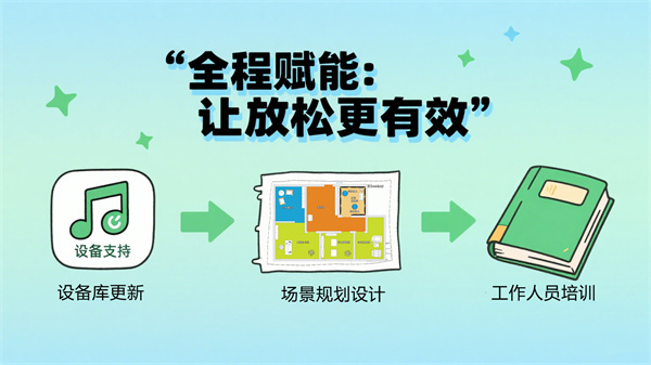 阳光心健的专业支持:从设备到方案的全程赋能 阳光心健的专业支持:从设备到方案的全程赋能