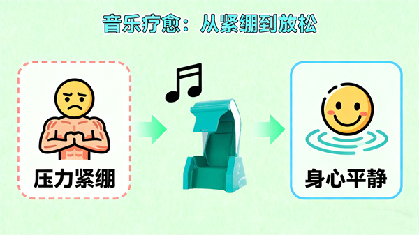 音乐放松室建设方案 音乐放松室建设方案