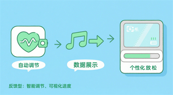 反馈型音乐放松椅:智能调节的个性化放松 反馈型音乐放松椅:智能调节的个性化放松