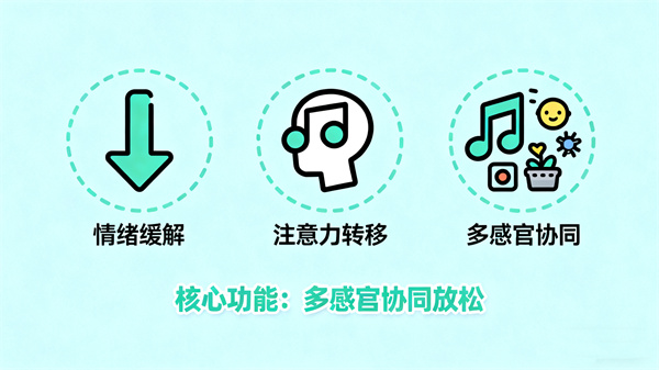 音乐放松室的核心功能 音乐放松室的核心功能