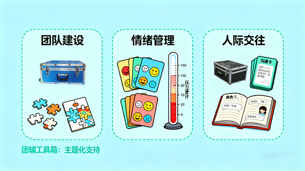 团体辅导工具箱