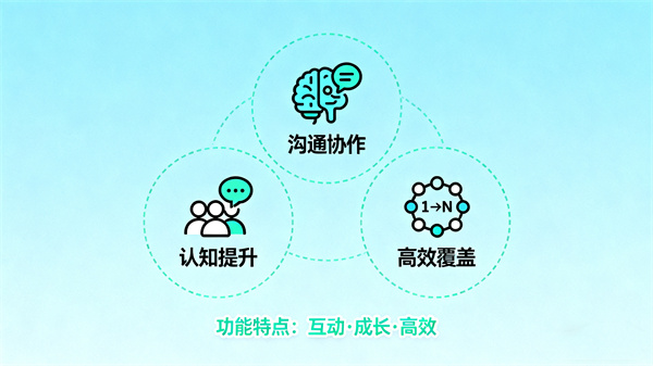 团体活动室的功能特点