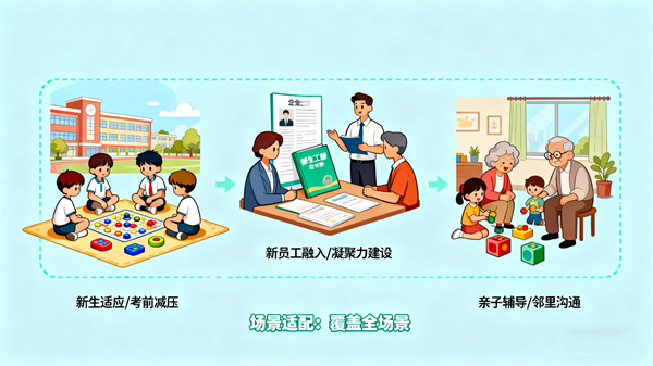 团体活动室的应用场景与适配方案