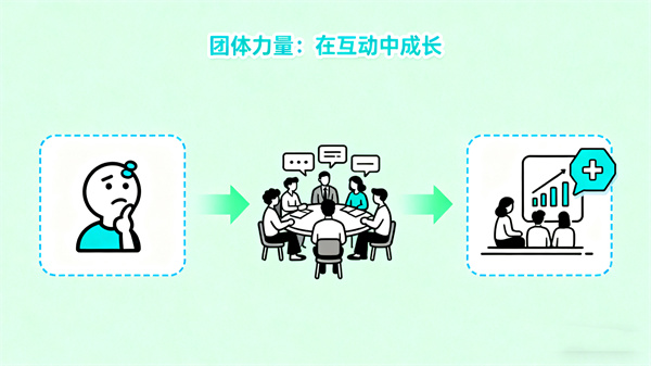 团体活动室的建设意义