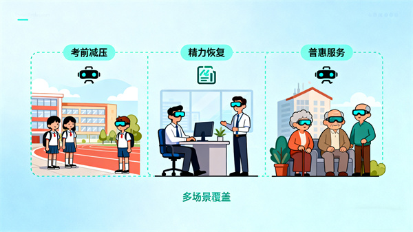 VR心理放松训练室的场景应用