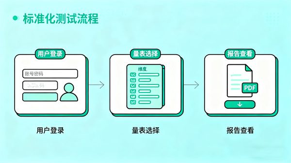 AI静态心理测试系统的核心设计理念