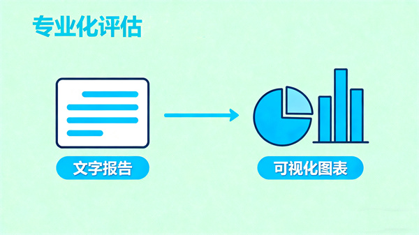 AI静态心理测试系统