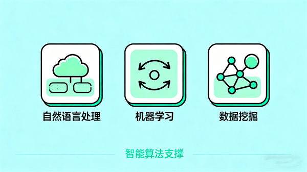 AI静态心理测试的技术赋能