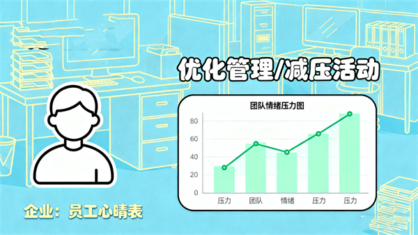 AI可视化情绪分析系统：多元场景的适配和应用