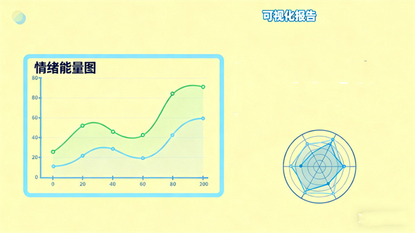 情绪的可视化呈现