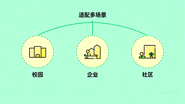 AI可视化情绪分析系统：多元场景的适配和应用
