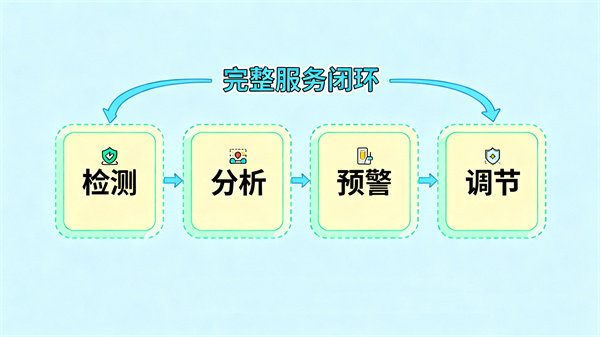 AI可视化情绪分析系统：构建情绪服务网络