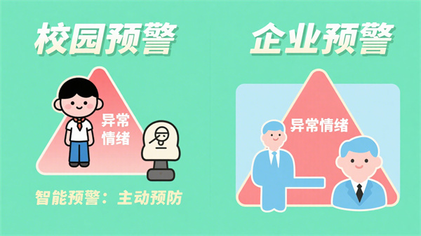 智能化的预警机制