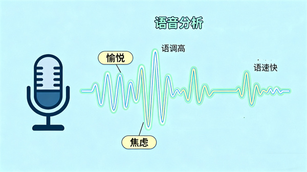 语音中的情感韵律