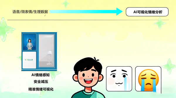 AI可视化情绪分析系统