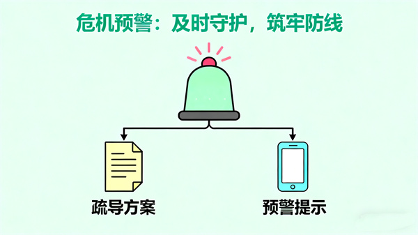 AI心理倾诉小屋的心理危机预警识别