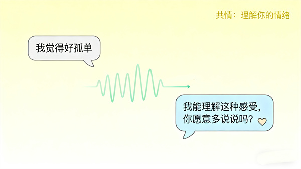 AI心理倾诉小屋的语义理解与共情回应