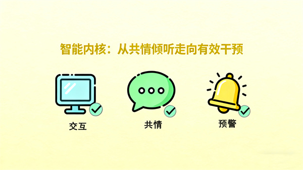 AI心理倾诉小屋的智能内核