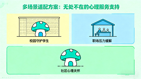 AI心理倾诉小屋的多场景适配