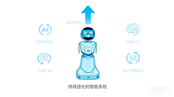 AI心理助手的功能升级