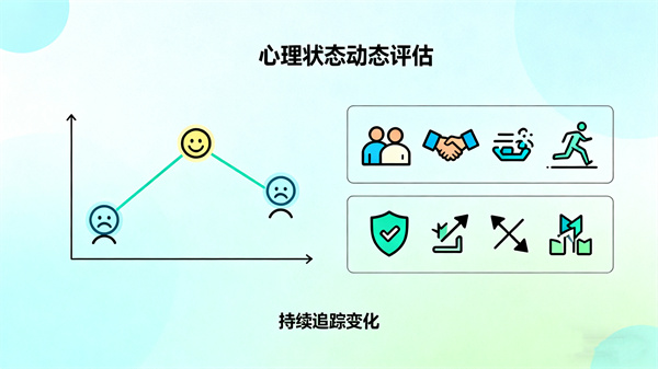 AI行为分析系统的心理状态动态评估功能