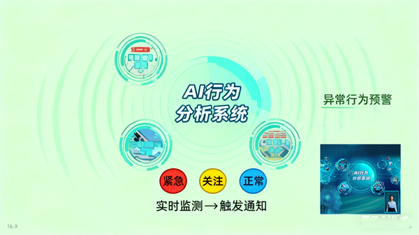 AI行为分析系统的异常行为预警功能