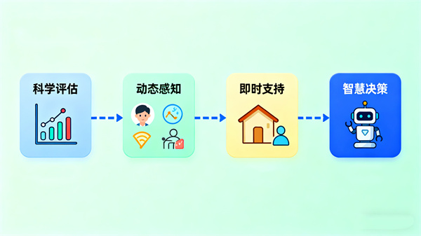 AI心理服务设备的全景布局