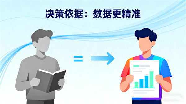 从“经验驱动”到“数据驱动”