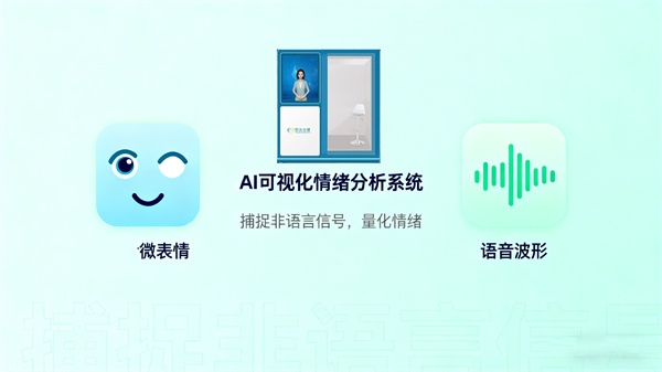 AI可视化情绪分析系统