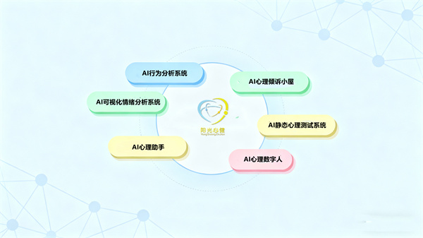 AI心理设备矩阵