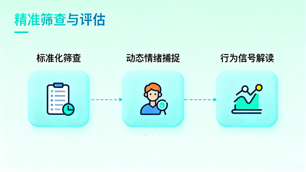 AI心理精准筛查与评估