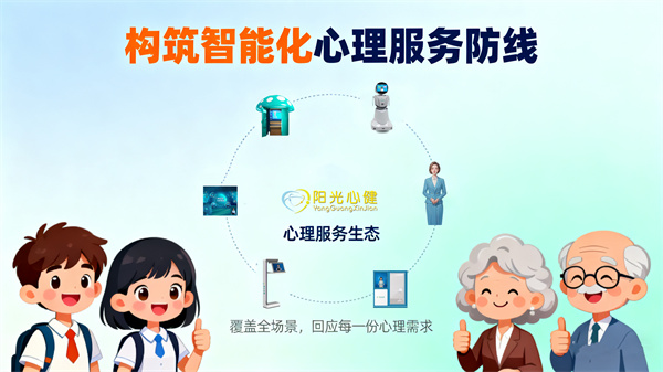 阳光心健AI心理设备