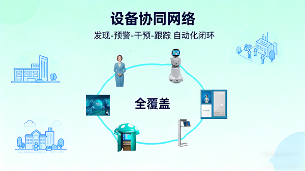 全方位无死角的心理服务覆盖