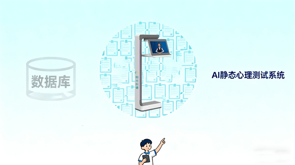 AI静态心理测试系统